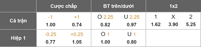 Nhận định, soi kèo Sao Paulo vs Sao Bernardo, 7h45 ngày 16/1: Chủ nhà sa sút - Ảnh 11
