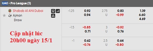 Nhận định, soi kèo Shabab Al Ahli vs Ajman Club, 22h45 ngày 15/1: Sân nhà vẫn hơn - Ảnh 6