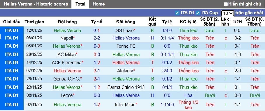 Nhận định, soi kèo Verona vs Bologna, 00h30 ngày 16/01: Khó phân thắng bại - Ảnh 4