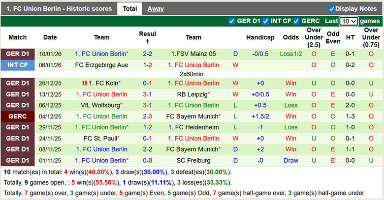 Siêu máy tính dự đoán Augsburg vs Union Berlin, 2h30 ngày 16/1 - Ảnh 3