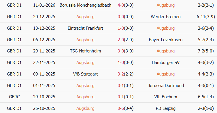 Soi kèo góc Augsburg vs Union Berlin, 02h30 ngày 16/01 - Ảnh 1