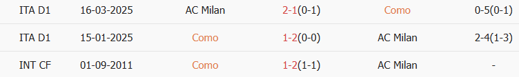 Soi kèo góc Como vs AC Milan, 02h45 ngày 16/01 - Ảnh 3
