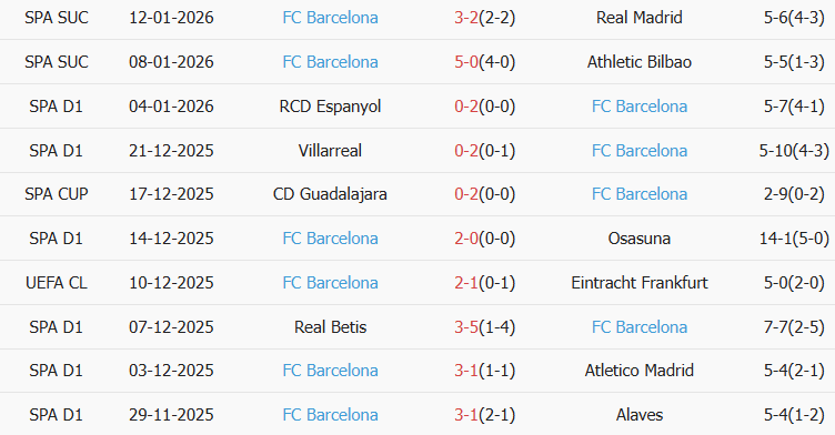 Soi kèo góc Racing de Santander vs Barcelona, 03h00 ngày 16/01 - Ảnh 2