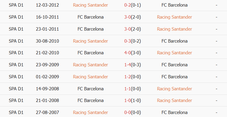 Soi kèo góc Racing de Santander vs Barcelona, 03h00 ngày 16/01 - Ảnh 3