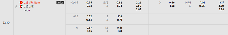 Tỷ lệ k&egrave;o U23 Việt Nam vs U23 UAE 22h30 ng&agrave;y 16/01 h&ocirc;m nay - Ảnh 13