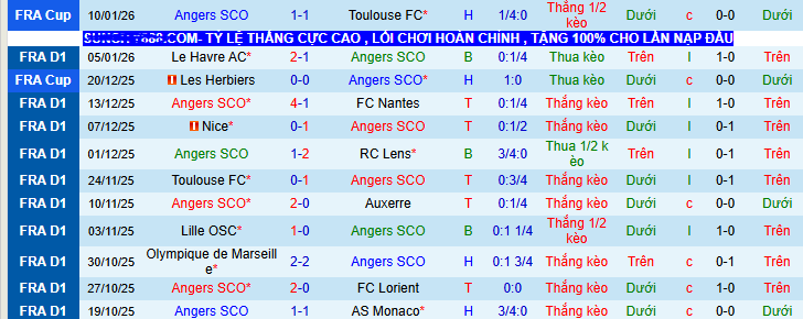 Nhận định, soi kèo Angers vs Marseille - Ảnh 1