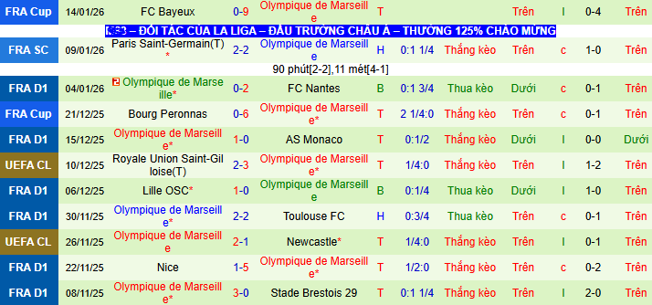Nhận định, soi kèo Angers vs Marseille - Ảnh 2