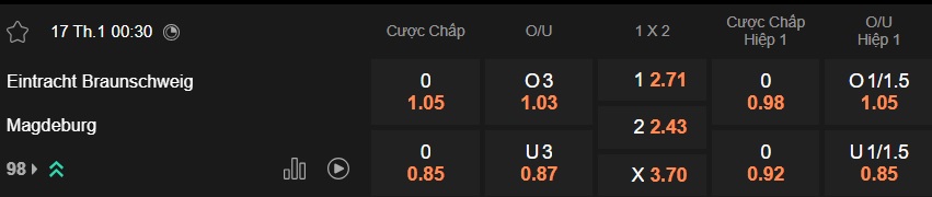 Nhận định, soi kèo Braunschweig vs Magdeburg, 00h30 ngày 17/01: Ca khúc khải hoàn - Ảnh 5