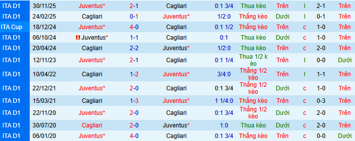 Nhận định, soi kèo Cagliari vs Juventus - Ảnh 3