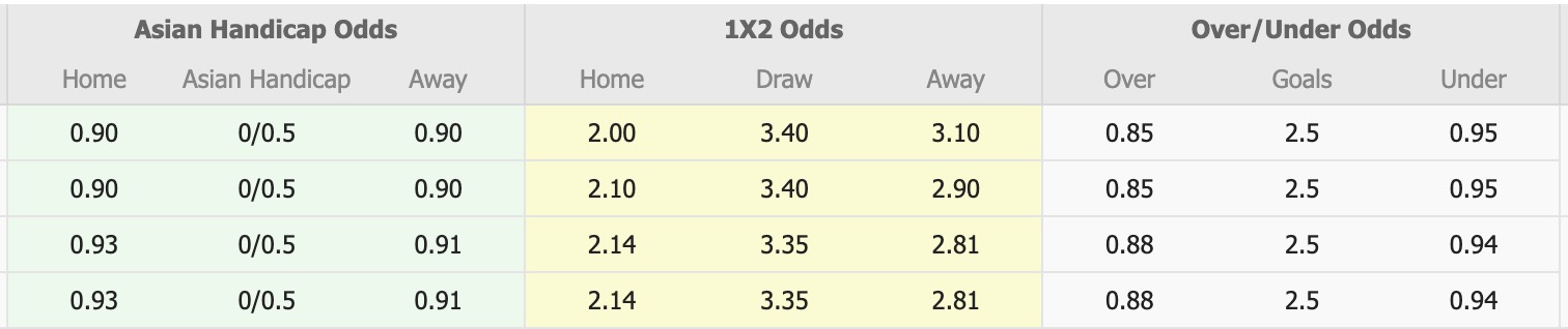 Nhận định, soi kèo Chonburi vs Lamphun Warrior, 18h30 ngày 17/1: Bất phân thắng bại - Ảnh 1