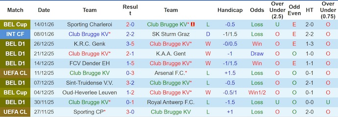 Nhận định, soi kèo Club Brugge vs La Louviere, 2h45 ngày 17/1: Phong độ thất thường - Ảnh 2