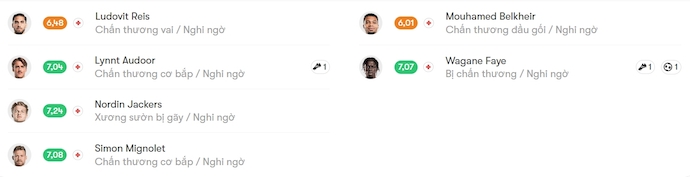 Nhận định, soi kèo Club Brugge vs La Louviere, 2h45 ngày 17/1: Phong độ thất thường - Ảnh 6