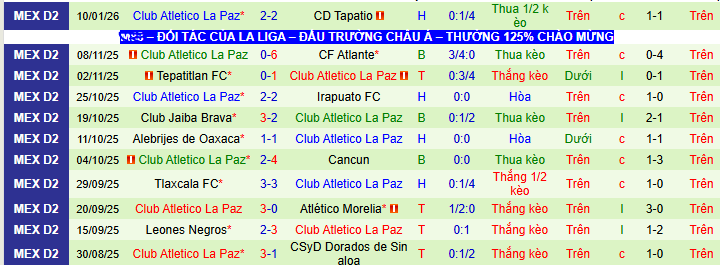 Nhận định, soi kèo Correcaminos UAT vs La Paz - Ảnh 2