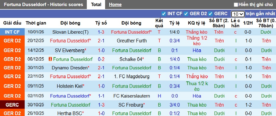 Nhận định, soi kèo Dusseldorf vs Bielefeld, 00h30 ngày 17/01: Bệ phóng sân nhà - Ảnh 4