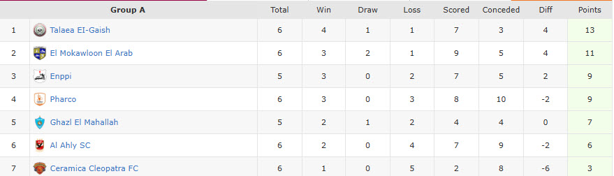 Nhận định, soi kèo Enppi vs Ghazl El Mahalla, 22h00 ngày 16/1: Một mất một còn - Ảnh 5
