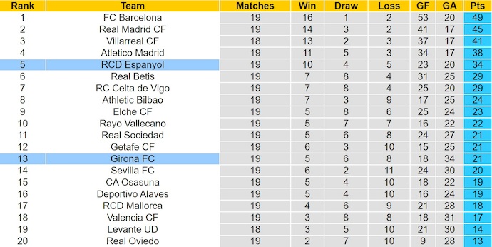 Nhận định, soi kèo Espanyol vs Girona, 3h00 ngày 17/1: Khó cho chủ nhà - Ảnh 5