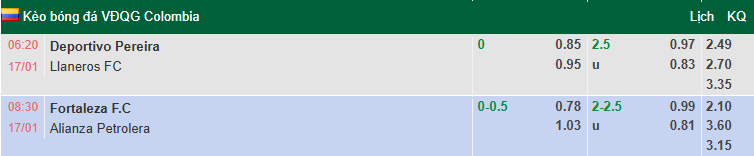 Nhận định, soi kèo Fortaleza vs Alianza Petrolera, 8h30 ngày 17/1: Thận trọng - Ảnh 1