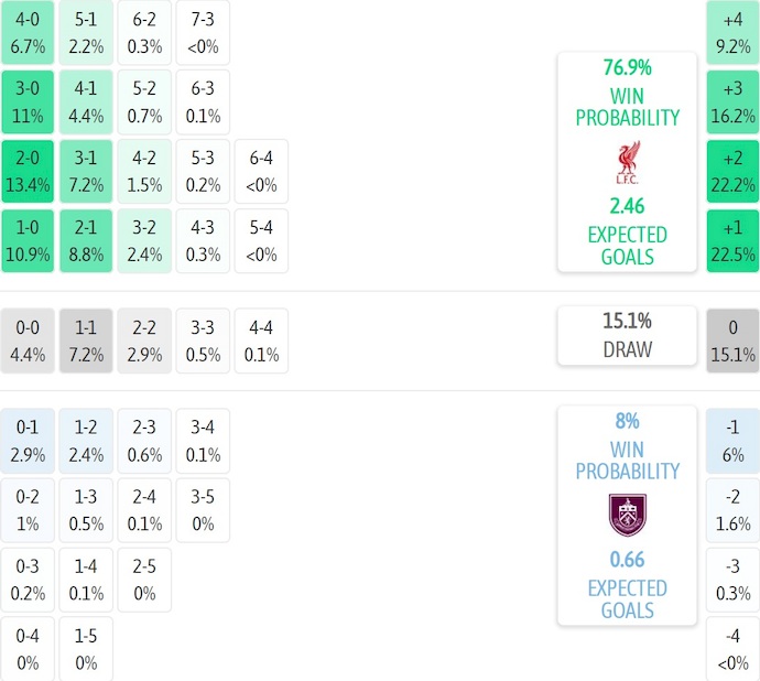 Nhận định, soi kèo Liverpool vs Burnley, 22h00 ngày 17/1: Khó cản chủ nhà - Ảnh 8