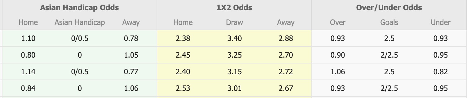 Nhận định, soi kèo Melbourne City vs Auckland, 15h35 ngày 16/1: 3 điểm xa nhà - Ảnh 1