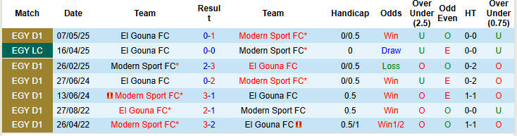 Nhận định, soi kèo Modern Sport vs El Gouna, 22h00 ngày 16/1: Dễ dàng buông bỏ - Ảnh 4
