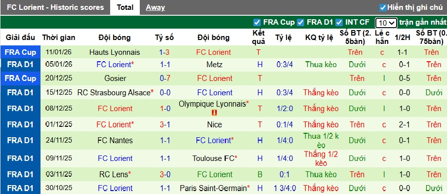 Nhận định, soi kèo Monaco vs Lorient, 01h00 ngày 17/01: Khó phân thắng bại - Ảnh 3