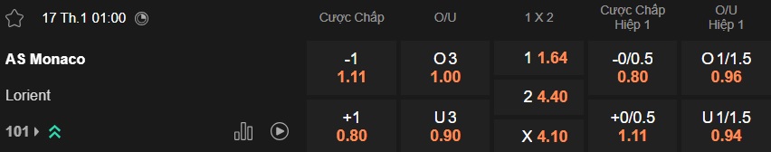 Nhận định, soi kèo Monaco vs Lorient, 01h00 ngày 17/01: Khó phân thắng bại - Ảnh 5