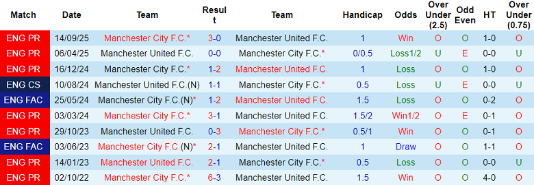 Nhận định, soi kèo MU vs Man City, 19h30 ngày 17/1: Tin vào Quỷ đỏ - Ảnh 3