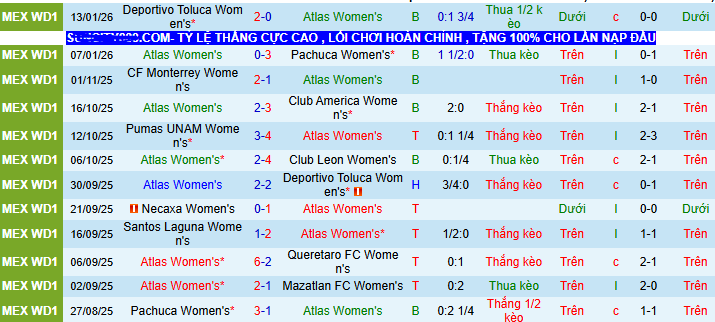 Nhận định, soi kèo Nữ Atlas vs Nữ Tijuana - Ảnh 1