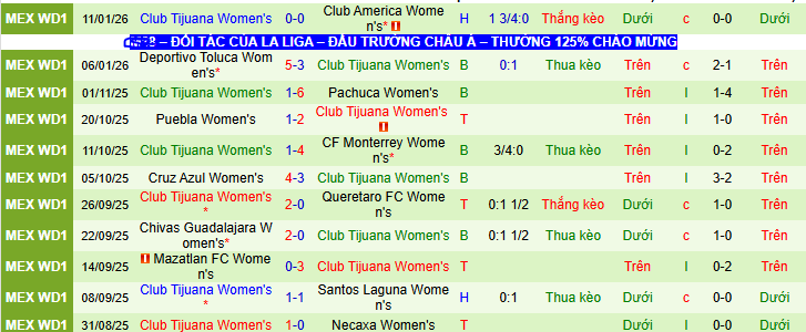 Nhận định, soi kèo Nữ Atlas vs Nữ Tijuana - Ảnh 2