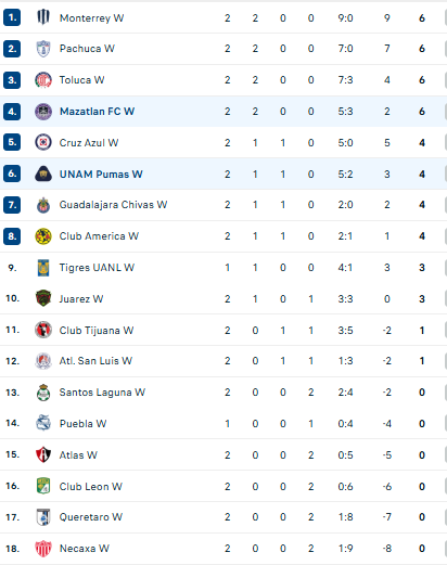 Nhận định, soi kèo Nữ Atlas vs Nữ Tijuana - Ảnh 4