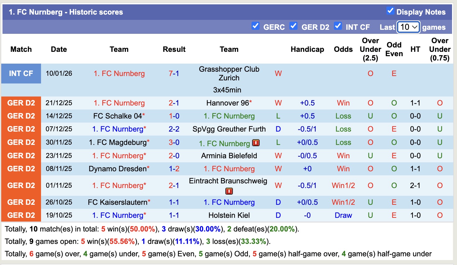 Nhận định, soi kèo Nurnberg vs Elversberg, 19h00 ngày 17/1: Thêm một lần gieo sầu - Ảnh 5