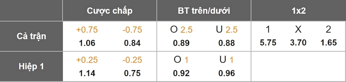 Nhận định, soi kèo Pisa vs Atalanta, 2h45 ngày 17/1: Phong độ trái ngược - Ảnh 1