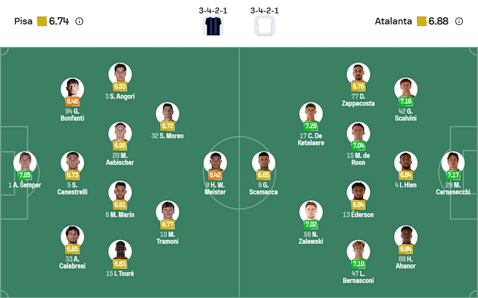 Nhận định, soi kèo Pisa vs Atalanta, 2h45 ngày 17/1: Phong độ trái ngược - Ảnh 7