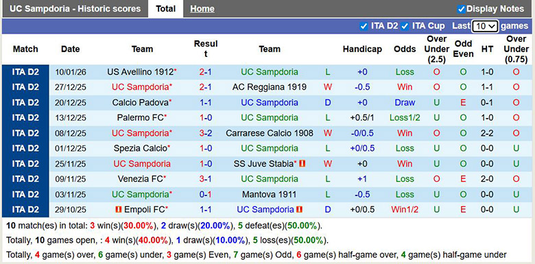 Nhận định, soi kèo Sampdoria vs Virtus Entella, 2h30 ngày 17/1: Tìm lại chính mình - Ảnh 2