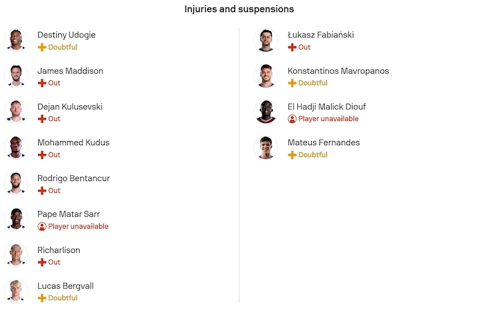 Nhận định, soi kèo Tottenham vs West Ham, 22h00 ngày 17/1: Lấy lại vị thế - Ảnh 6