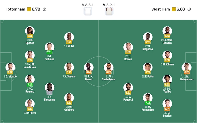 Nhận định, soi kèo Tottenham vs West Ham, 22h00 ngày 17/1: Lấy lại vị thế - Ảnh 7