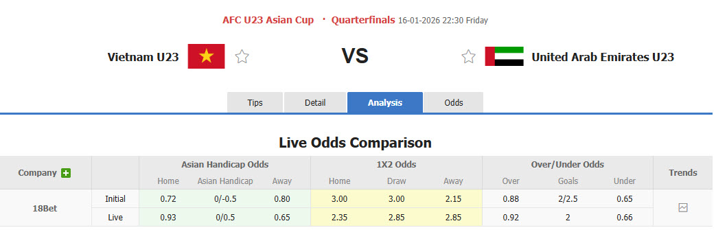 Nhận định, soi kèo U23 Việt Nam vs U23 UAE, 22h30 ngày 16/1: Tôn trọng đối thủ - Ảnh 2