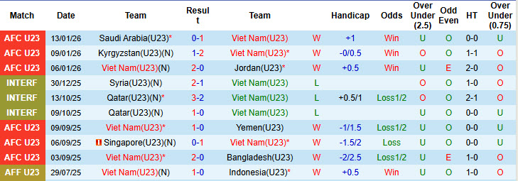 Nhận định, soi kèo U23 Việt Nam vs U23 UAE, 22h30 ngày 16/1: Tôn trọng đối thủ - Ảnh 3