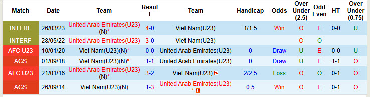 Nhận định, soi kèo U23 Việt Nam vs U23 UAE, 22h30 ngày 16/1: Tôn trọng đối thủ - Ảnh 5
