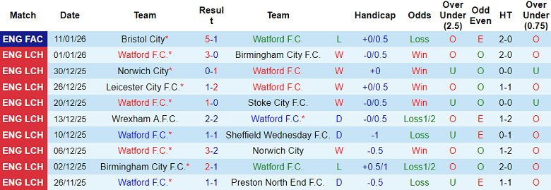 Nhận định, soi kèo Watford vs Millwall, 19h30 ngày 17/1: Đứt chuỗi thắng - Ảnh 5