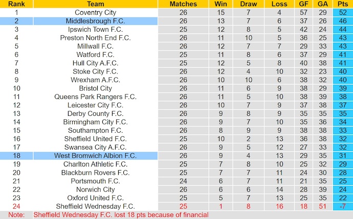 Nhận định, soi kèo West Brom vs Middlesbrough, 3h00 ngày 17/1: Ưu thế chủ nhà - Ảnh 5