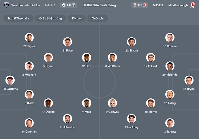 Nhận định, soi kèo West Brom vs Middlesbrough, 3h00 ngày 17/1: Ưu thế chủ nhà - Ảnh 7