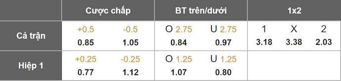 Nhận định, soi kèo Zulte Waregem vs Genk, 22h00 ngày 17/1: Nỗ lực trụ hạng - Ảnh 1