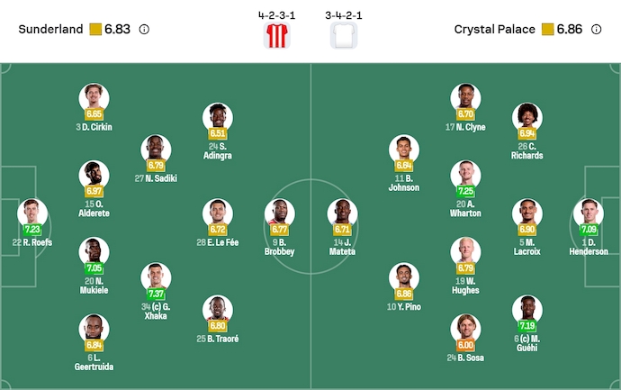 Soi kèo phạt góc Sunderland vs Crystal Palace, 22h00 ngày 17/1 - Ảnh 6