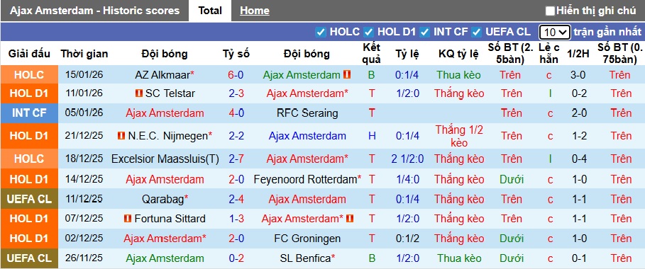 Nhận định, soi kèo Ajax vs Go Ahead, 22h30 ngày 17/01: Khách rơi tự do - Ảnh 4