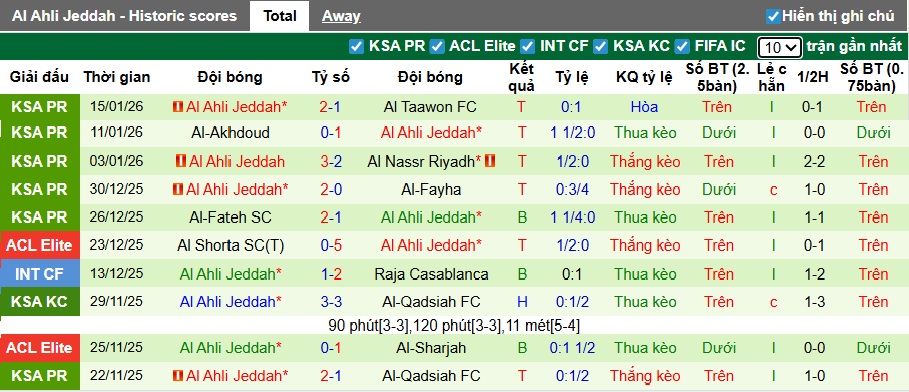 Nhận định, soi kèo Al-Kholood vs Al-Ahli, 22h10 ngày 17/01: Ca khúc khải hoàn - Ảnh 3
