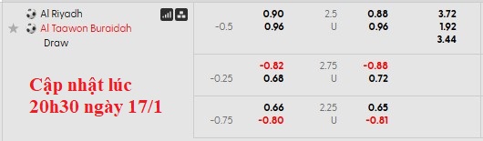 Nhận định, soi kèo Al-Riyadh vs Al Taawoun, 0h30 ngày 19/1: Chủ nhà kém cỏi - Ảnh 5
