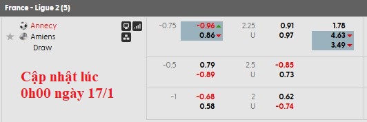 Nhận định, soi kèo Arges vs FCSB, 1h00 ngày 17/1: Khách lấn chủ - Ảnh 6