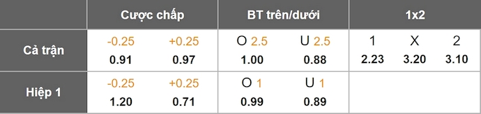 Nhận định, soi kèo Bologna vs Fiorentina, 21h00 ngày 18/1: Khó cho chủ nhà - Ảnh 1