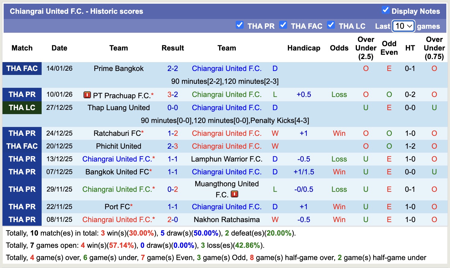 Nhận định, soi kèo Buriram United vs Chiangrai United, , 18h00 ngày 18/1: Nhọc nhằn sân nhà - Ảnh 4